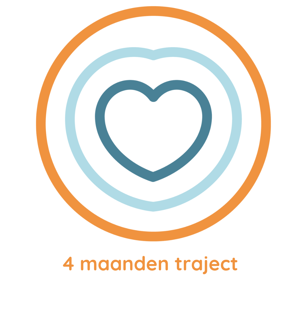 transformatie traject hypno4you