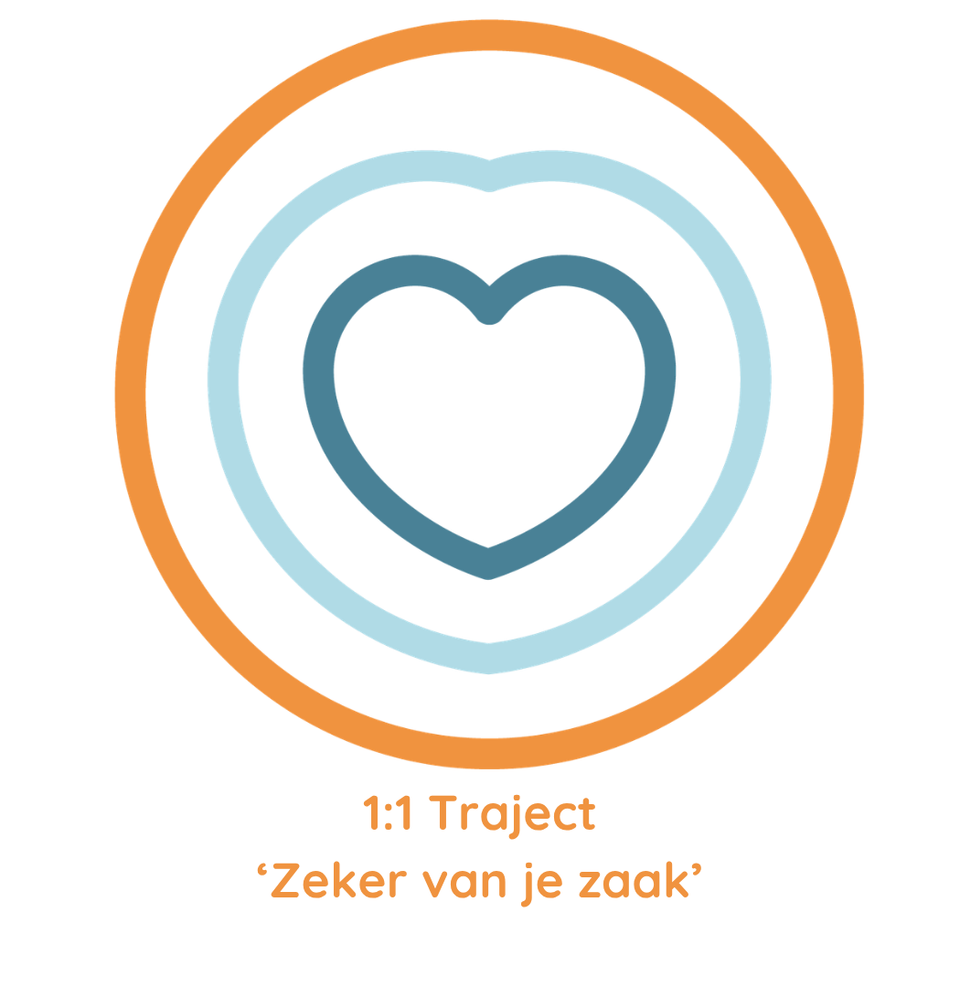 transformatie traject hypno4you